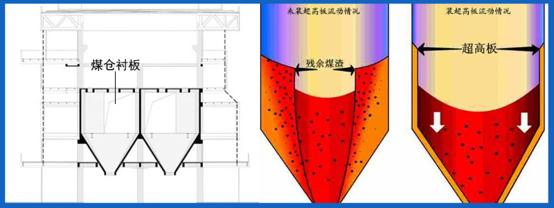 防靜電超高分子量聚乙烯板 防靜電超高分子量聚乙烯板